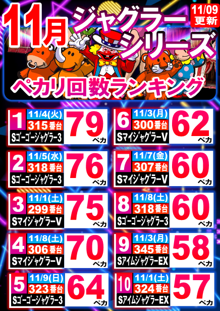 丸三駅南店の最新情報画像