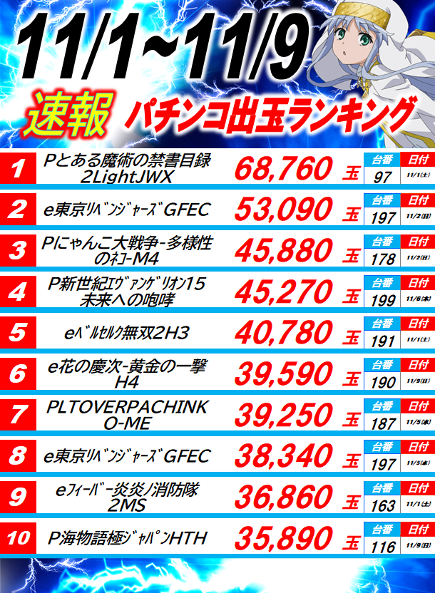 丸三駅南店の最新情報画像