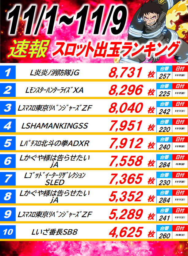 丸三駅南店の最新情報画像