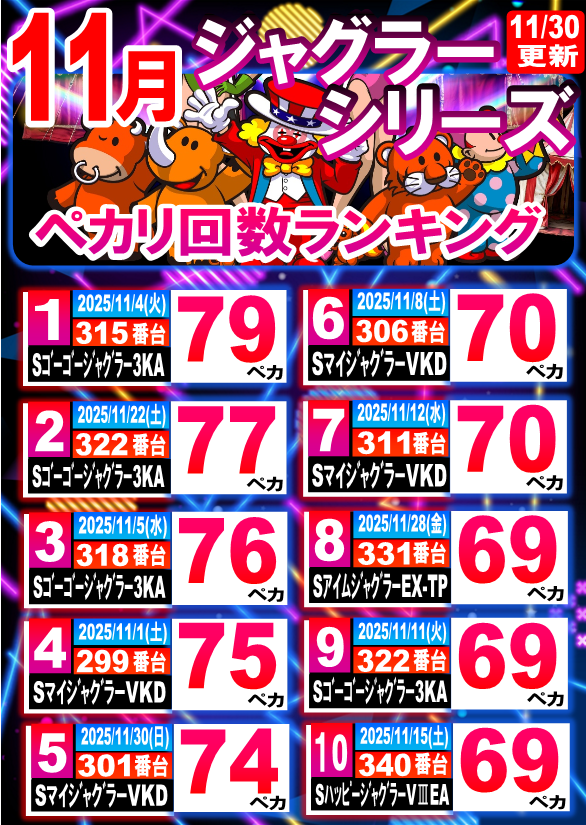 丸三駅南店の最新情報画像