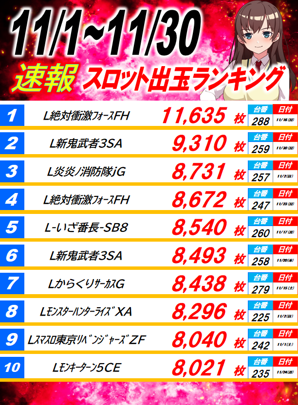 丸三駅南店の最新情報画像