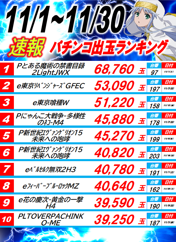 丸三駅南店の最新情報画像