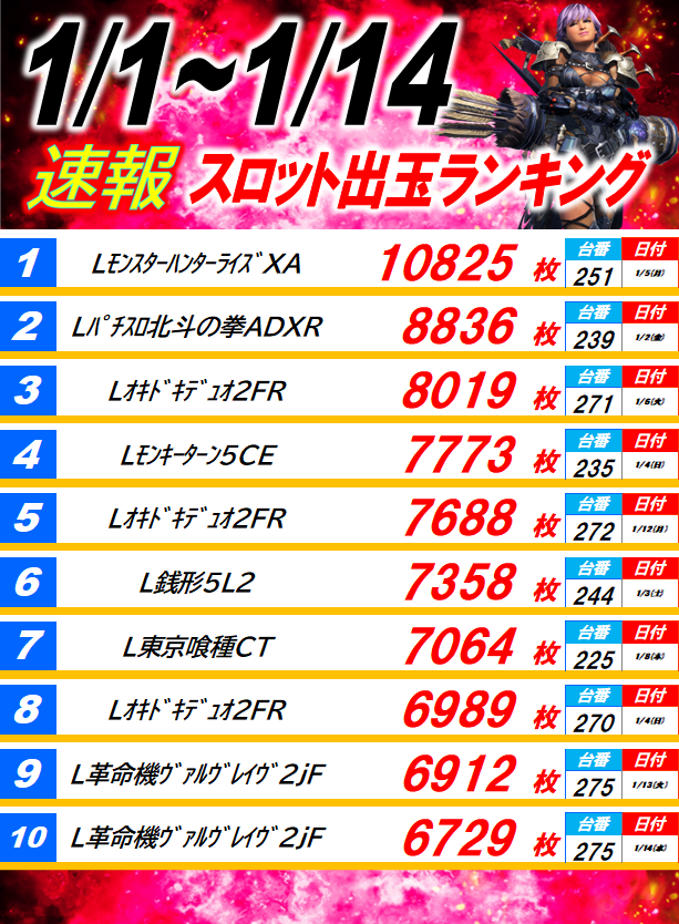 丸三駅南店の最新情報画像