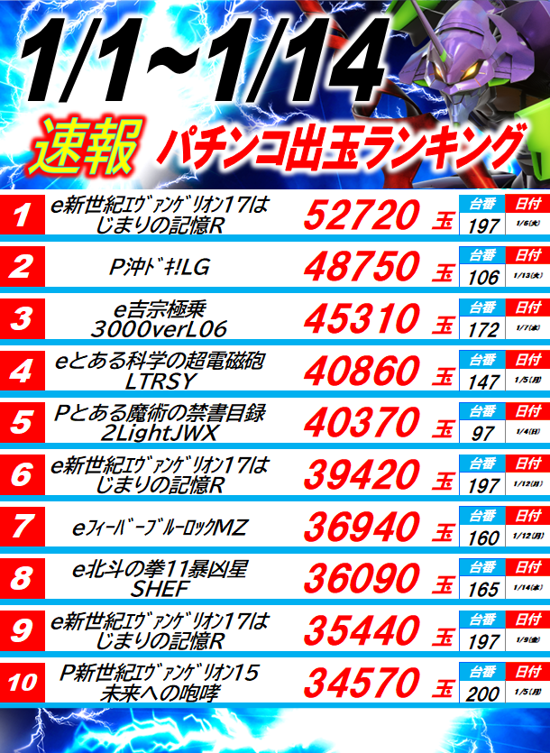 丸三駅南店の最新情報画像
