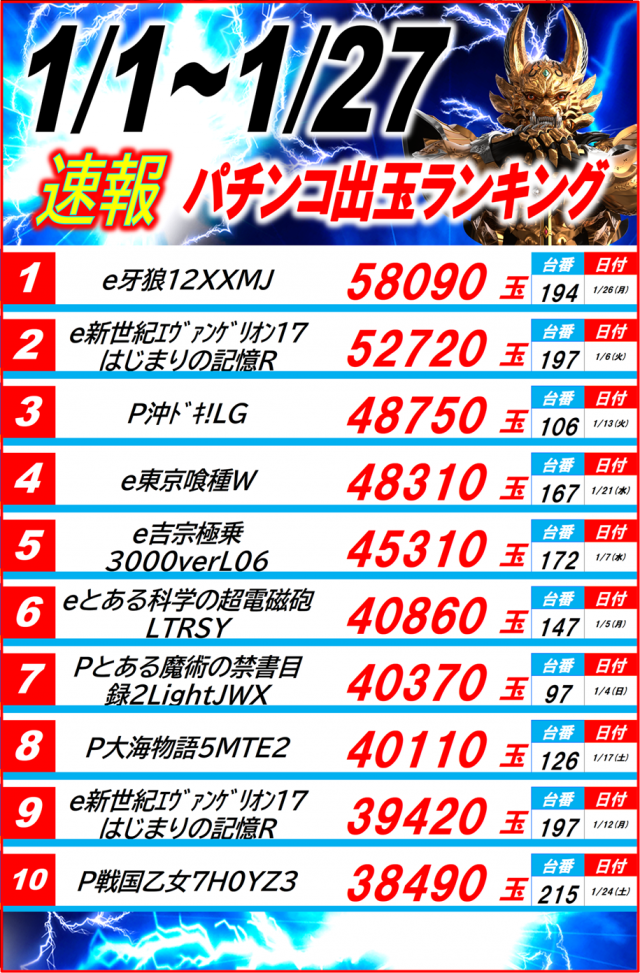 丸三駅南店の最新情報画像