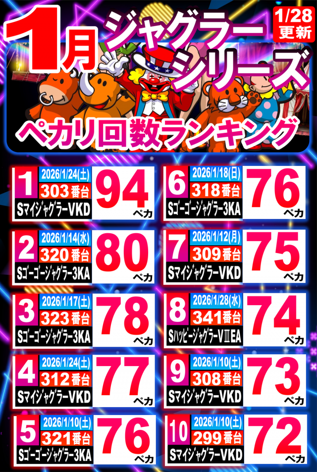 丸三駅南店の最新情報画像