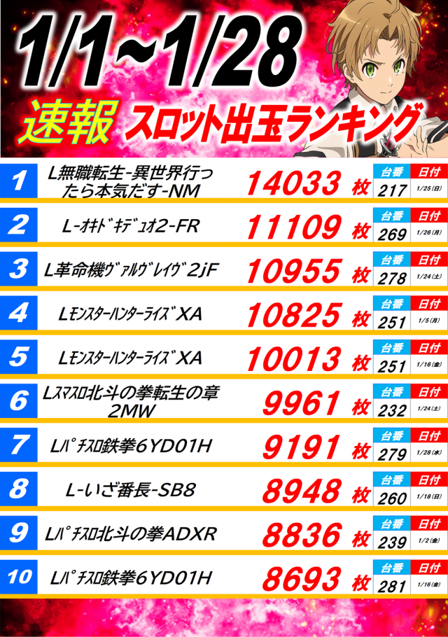 丸三駅南店の最新情報画像