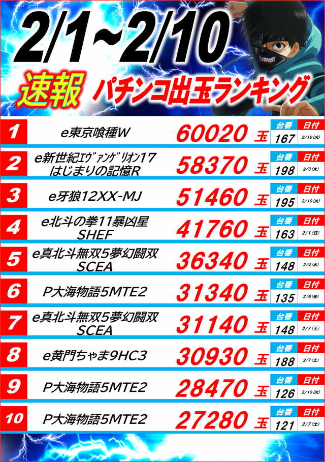 丸三駅南店の最新情報画像