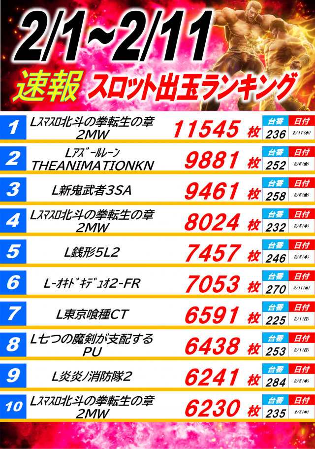 丸三駅南店の最新情報画像