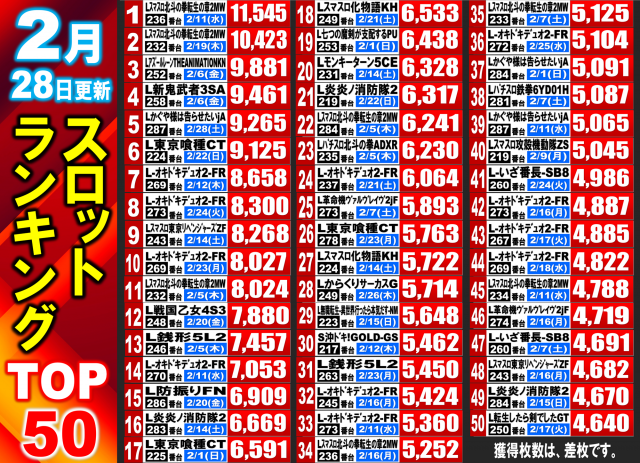 丸三駅南店の最新情報画像