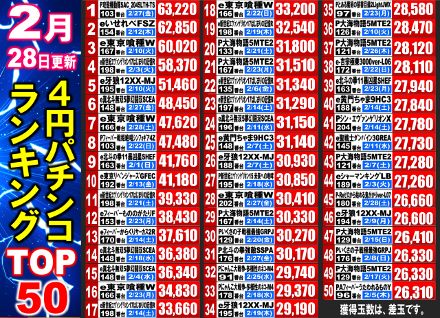 丸三駅南店の最新情報画像