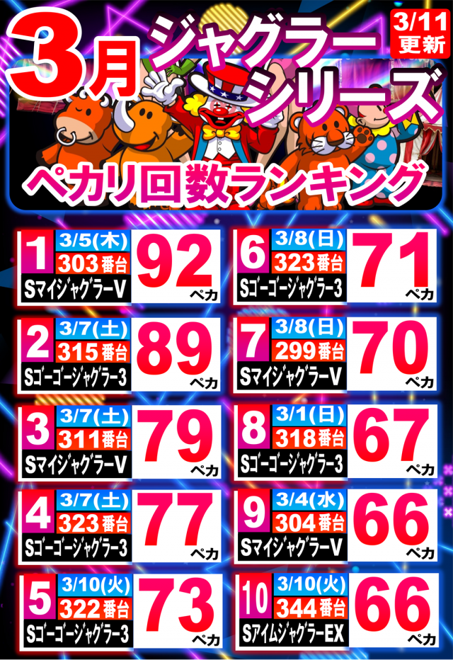 丸三駅南店の最新情報画像