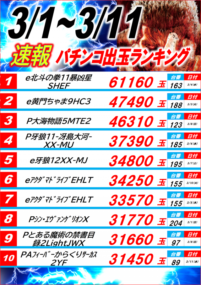 丸三駅南店の最新情報画像