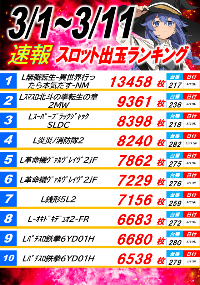 丸三駅南店の最新情報画像