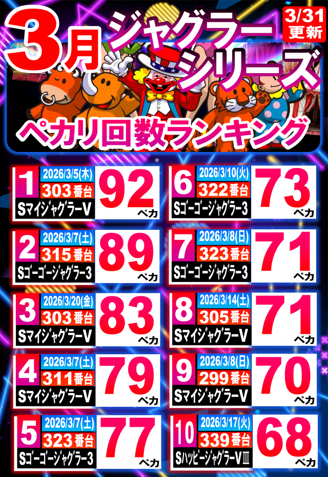 丸三駅南店の最新情報画像