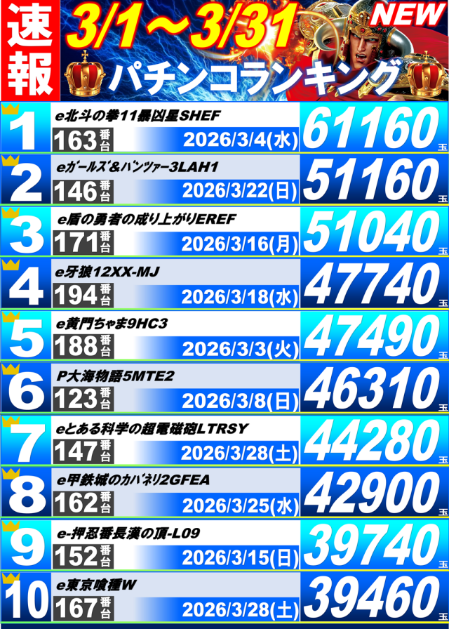 丸三駅南店の最新情報画像