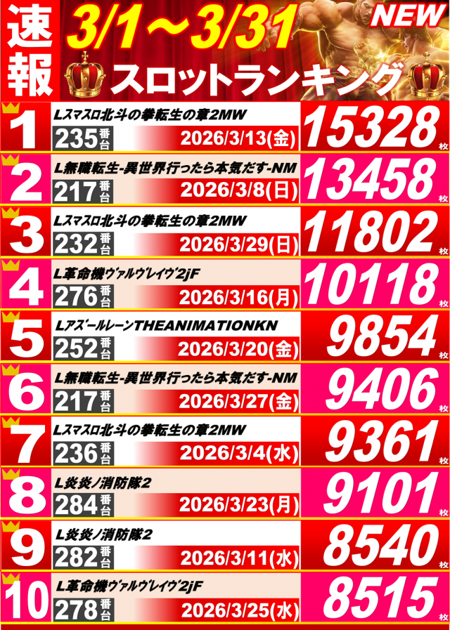 丸三駅南店の最新情報画像