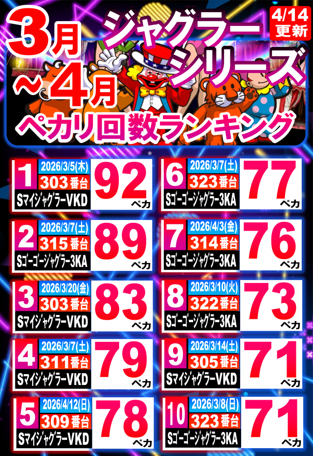 丸三駅南店の最新情報画像