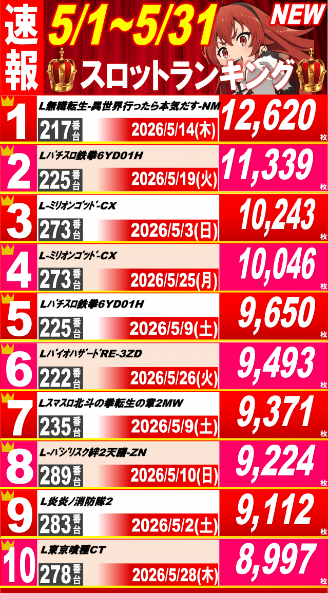丸三駅南店の最新情報画像