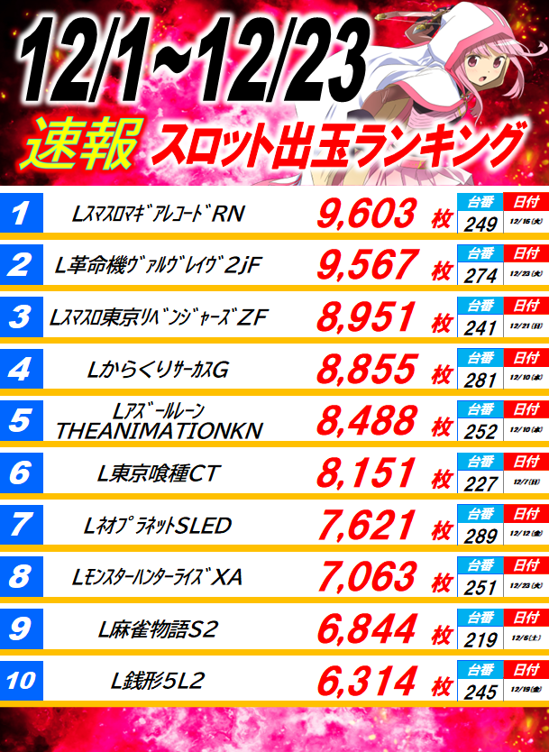 丸三駅南店の最新情報画像