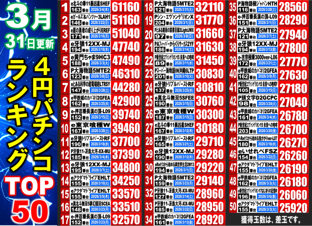 丸三駅南店の最新情報画像