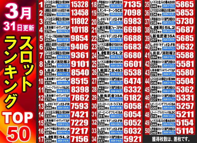 丸三駅南店の最新情報画像