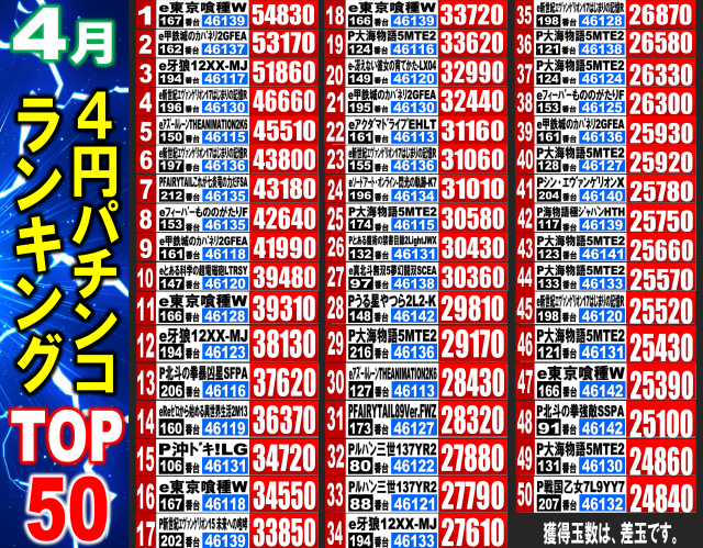 丸三駅南店の最新情報画像