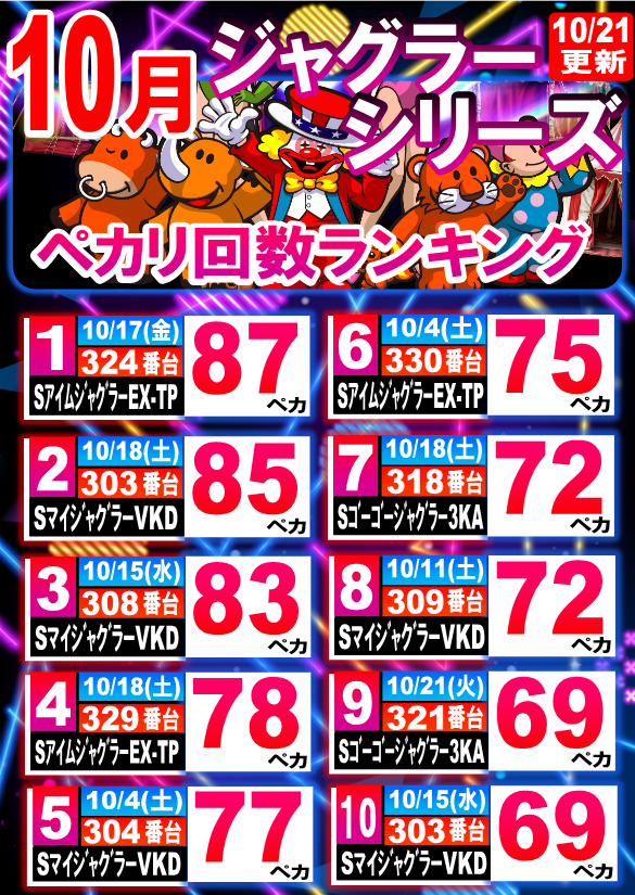 丸三駅南店の最新情報画像