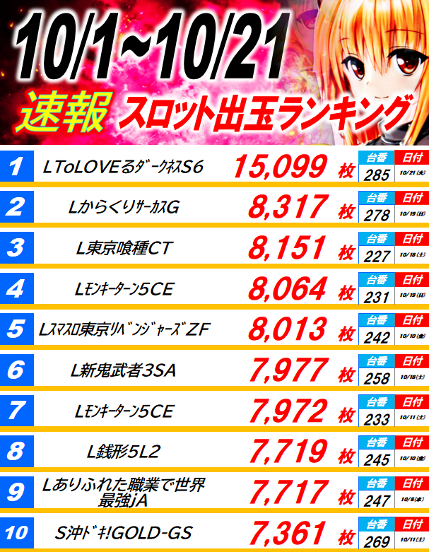 丸三駅南店の最新情報画像
