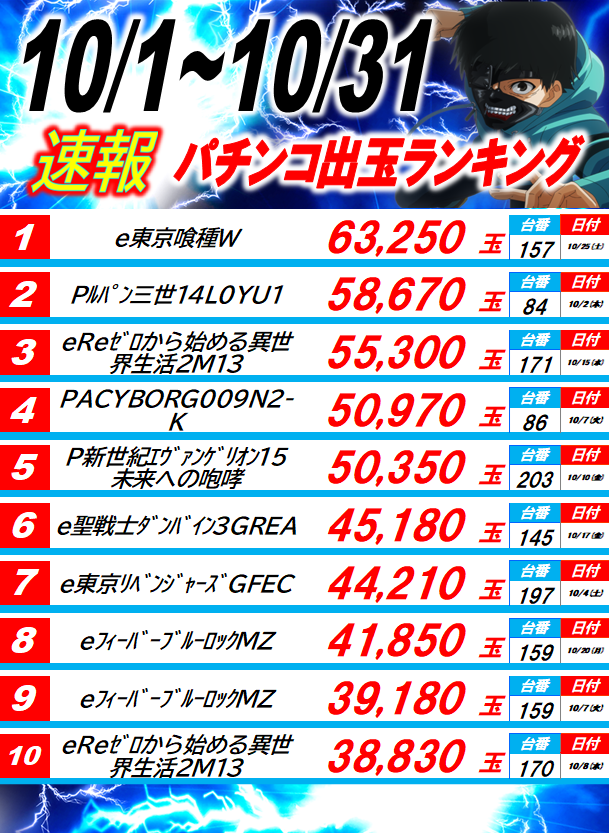 丸三駅南店の最新情報画像