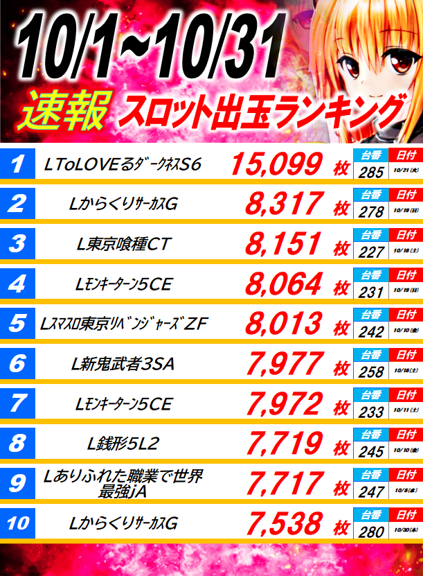 丸三駅南店の最新情報画像