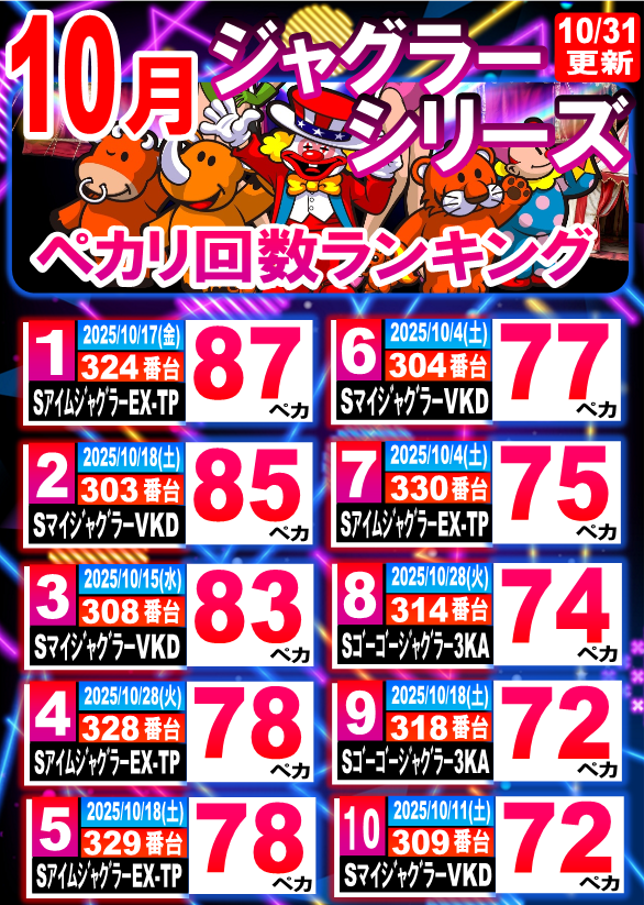 丸三駅南店の最新情報画像