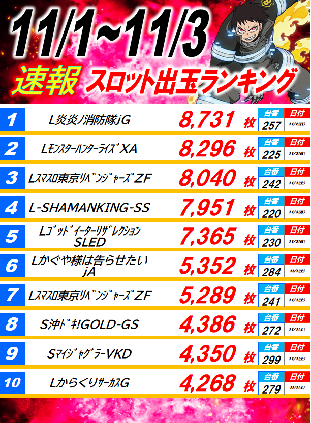 丸三駅南店の最新情報画像