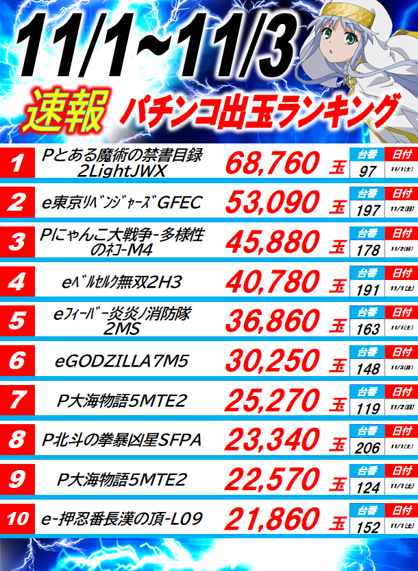 丸三駅南店の最新情報画像
