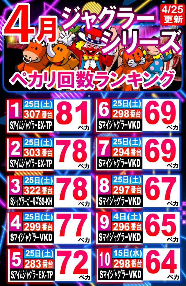 丸三斐川店の最新情報画像