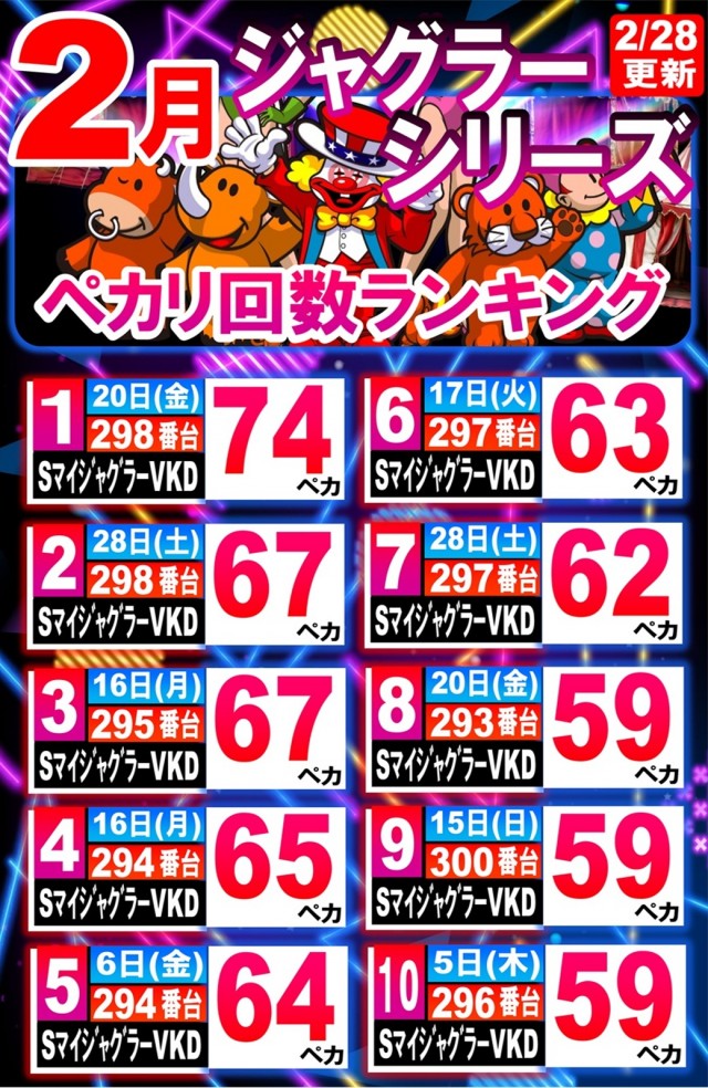 丸三斐川店の最新情報画像