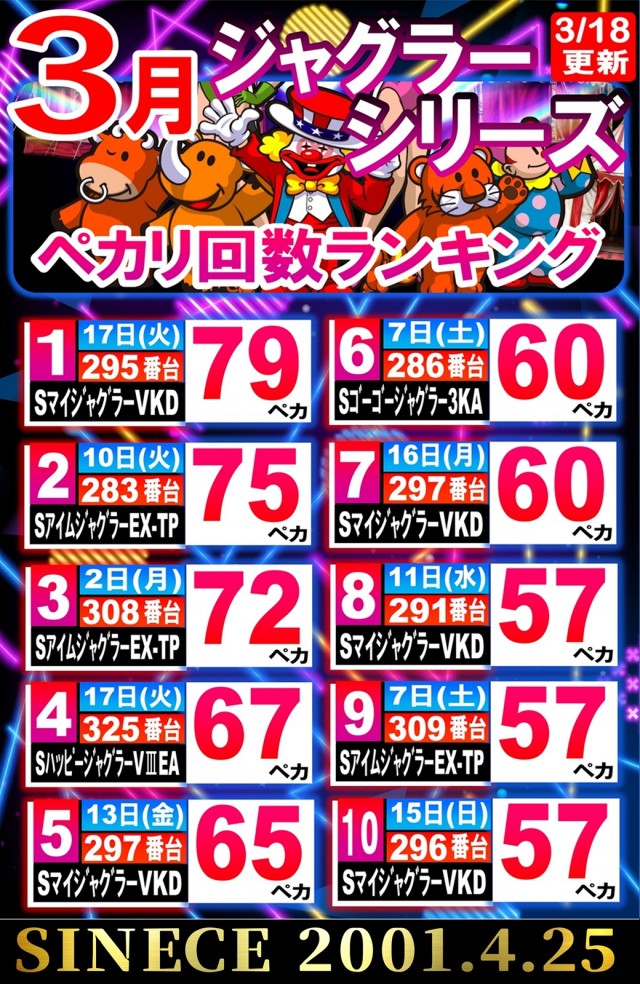 丸三斐川店の最新情報画像