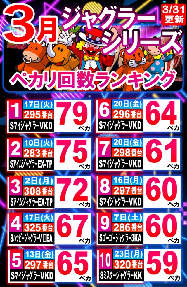 丸三斐川店の最新情報画像