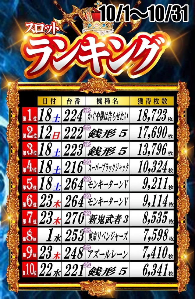 丸三斐川店の最新情報画像