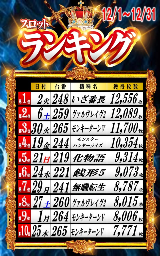 丸三斐川店の最新情報画像