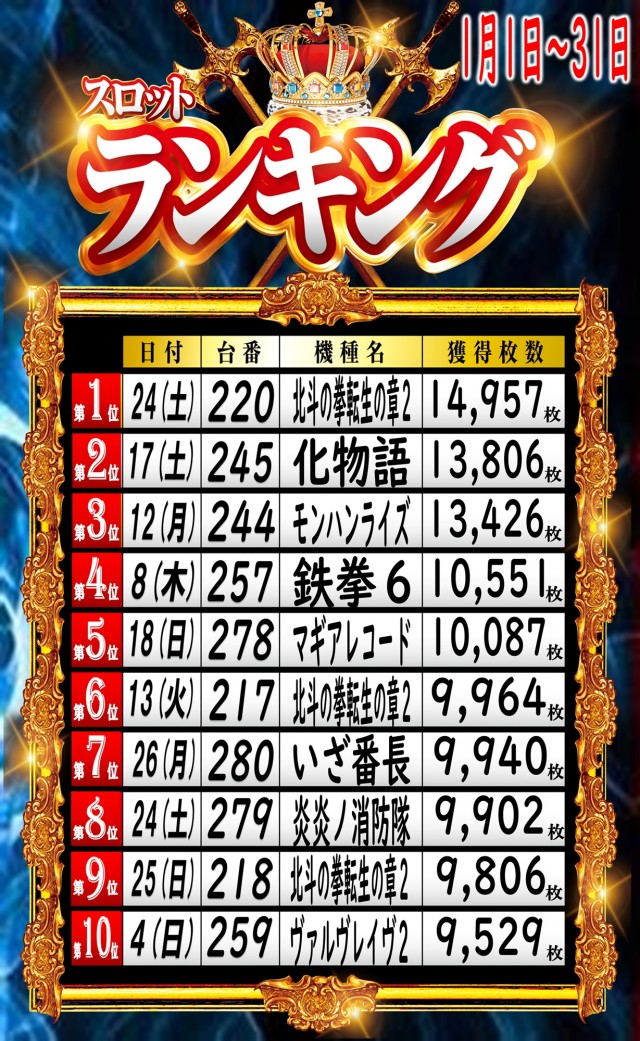 丸三斐川店の最新情報画像