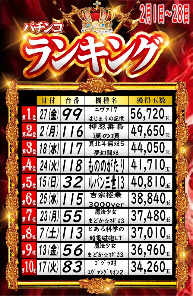 丸三斐川店の最新情報画像