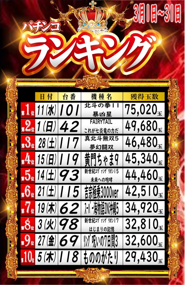 丸三斐川店の最新情報画像