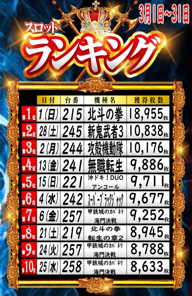 丸三斐川店の最新情報画像