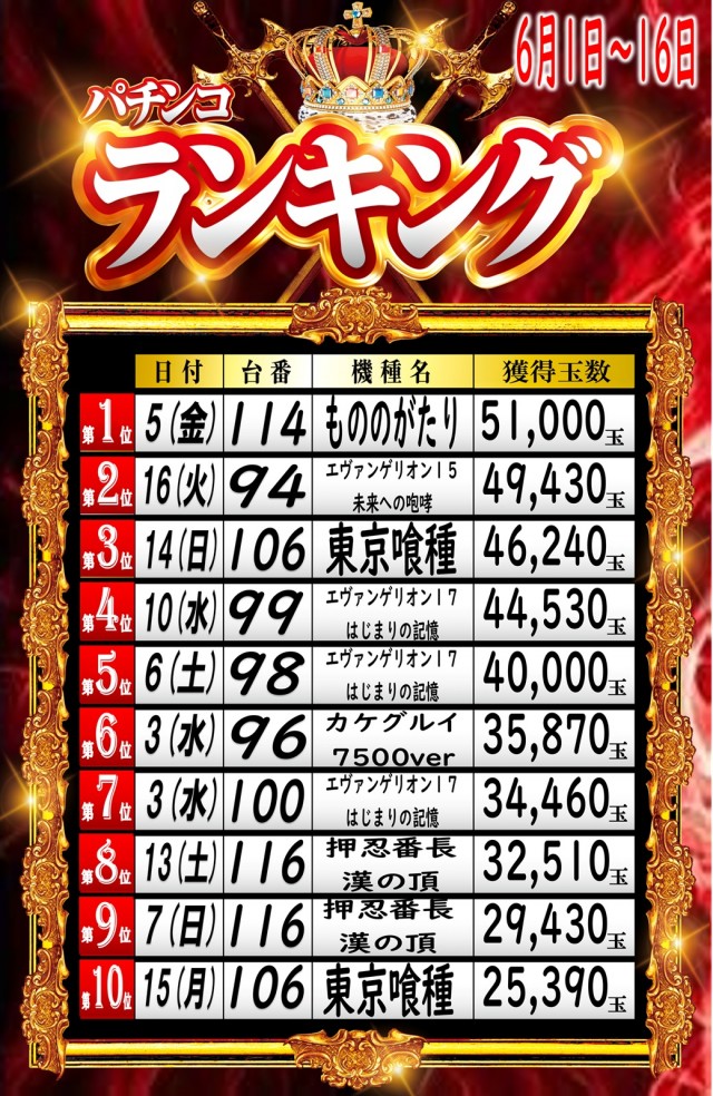 丸三斐川店の最新情報画像