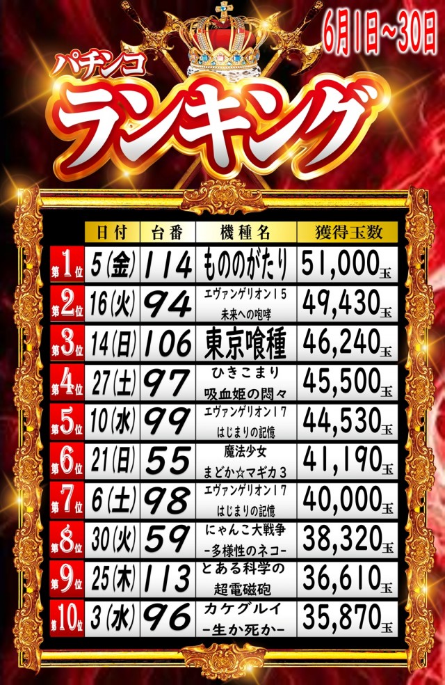 丸三斐川店の最新情報画像