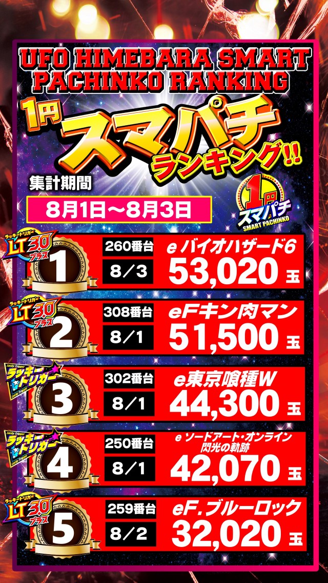 UFO姫原の最新情報画像