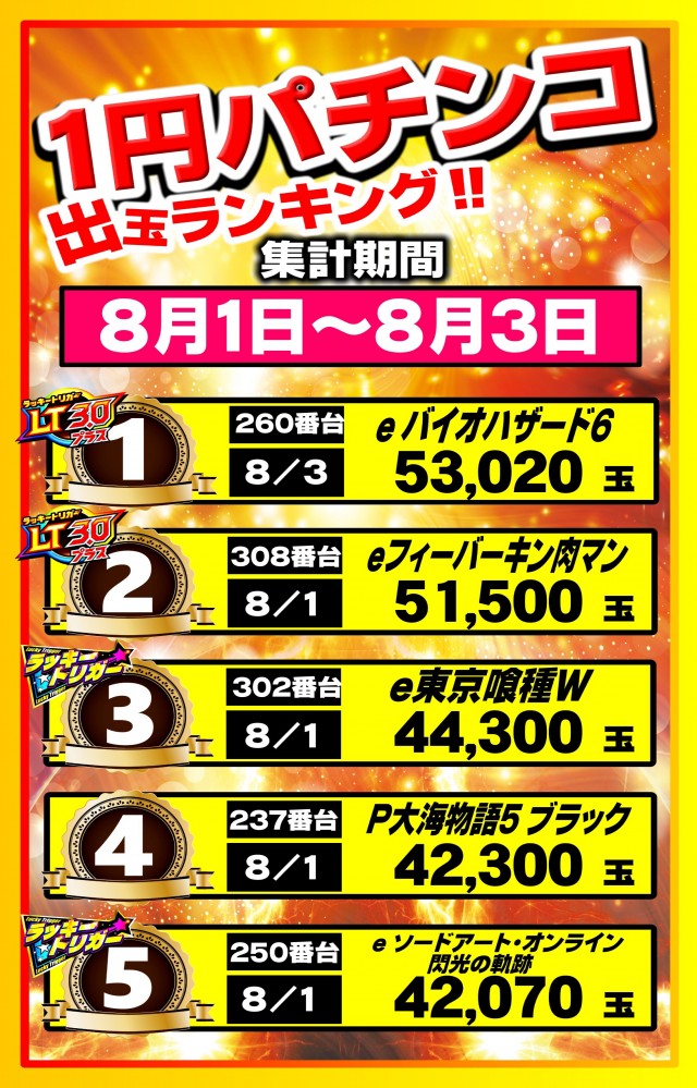 UFO姫原の最新情報画像