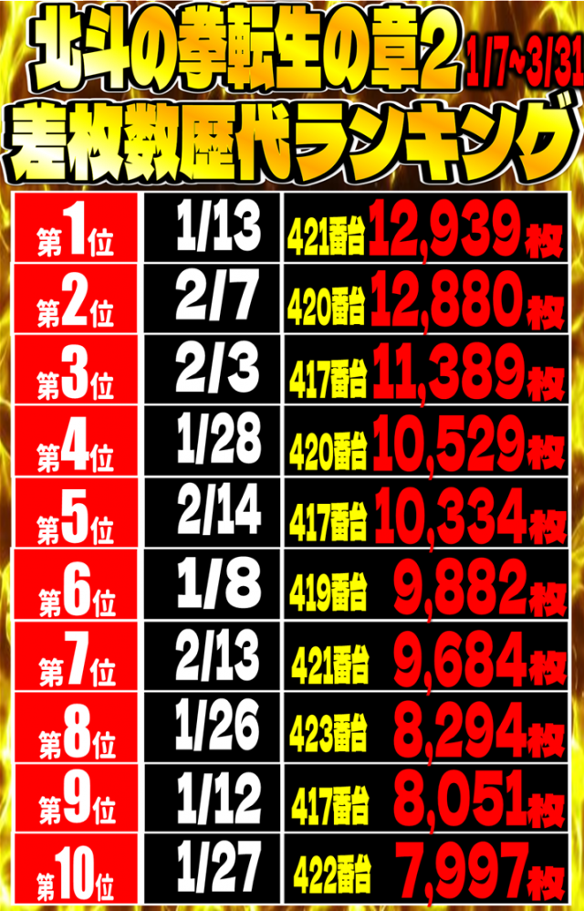 丸三益田店の最新情報画像