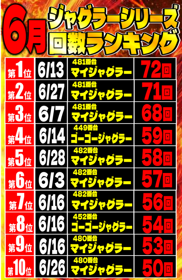 丸三益田店の最新情報画像